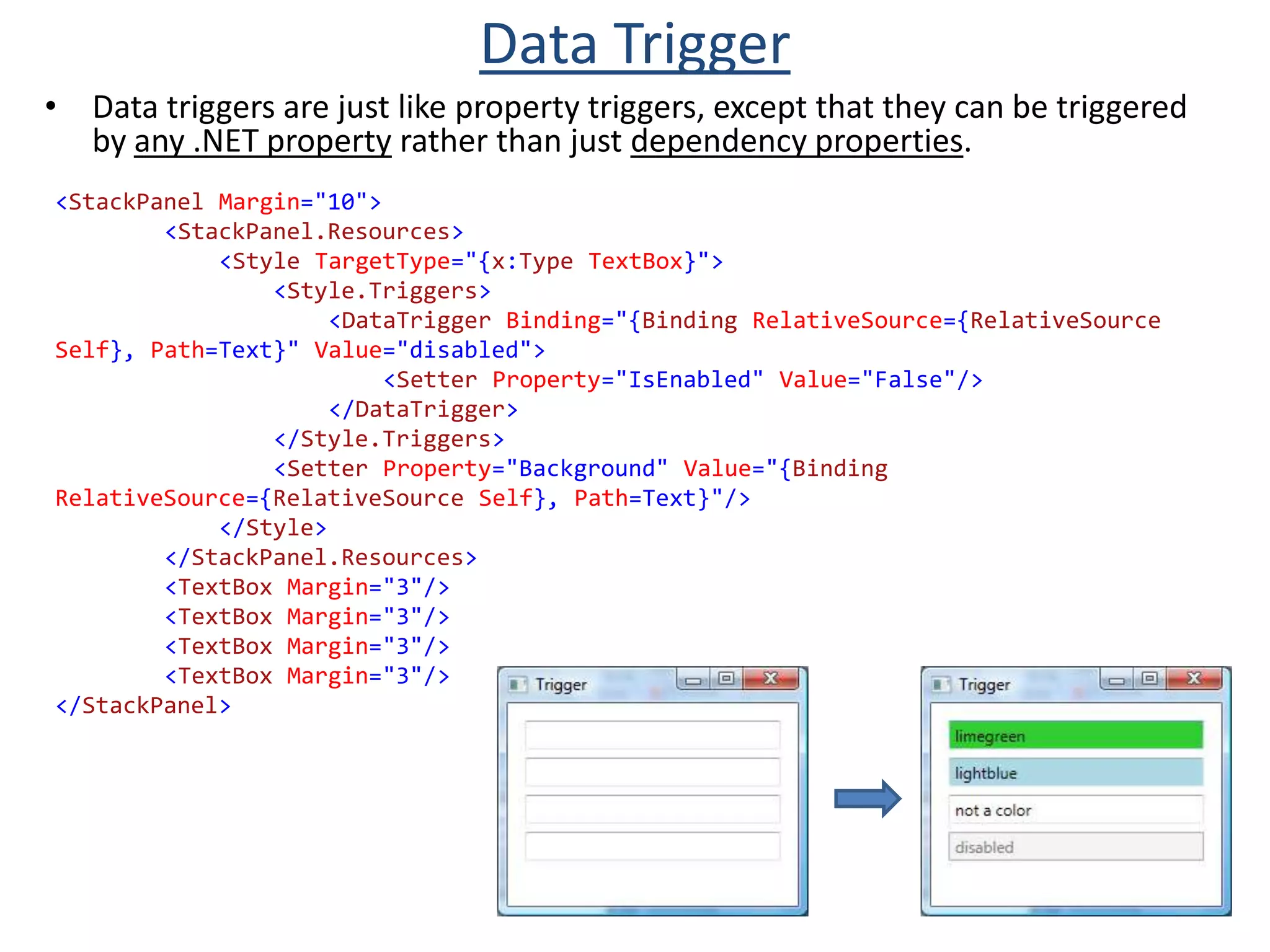 Activated & Deactivated