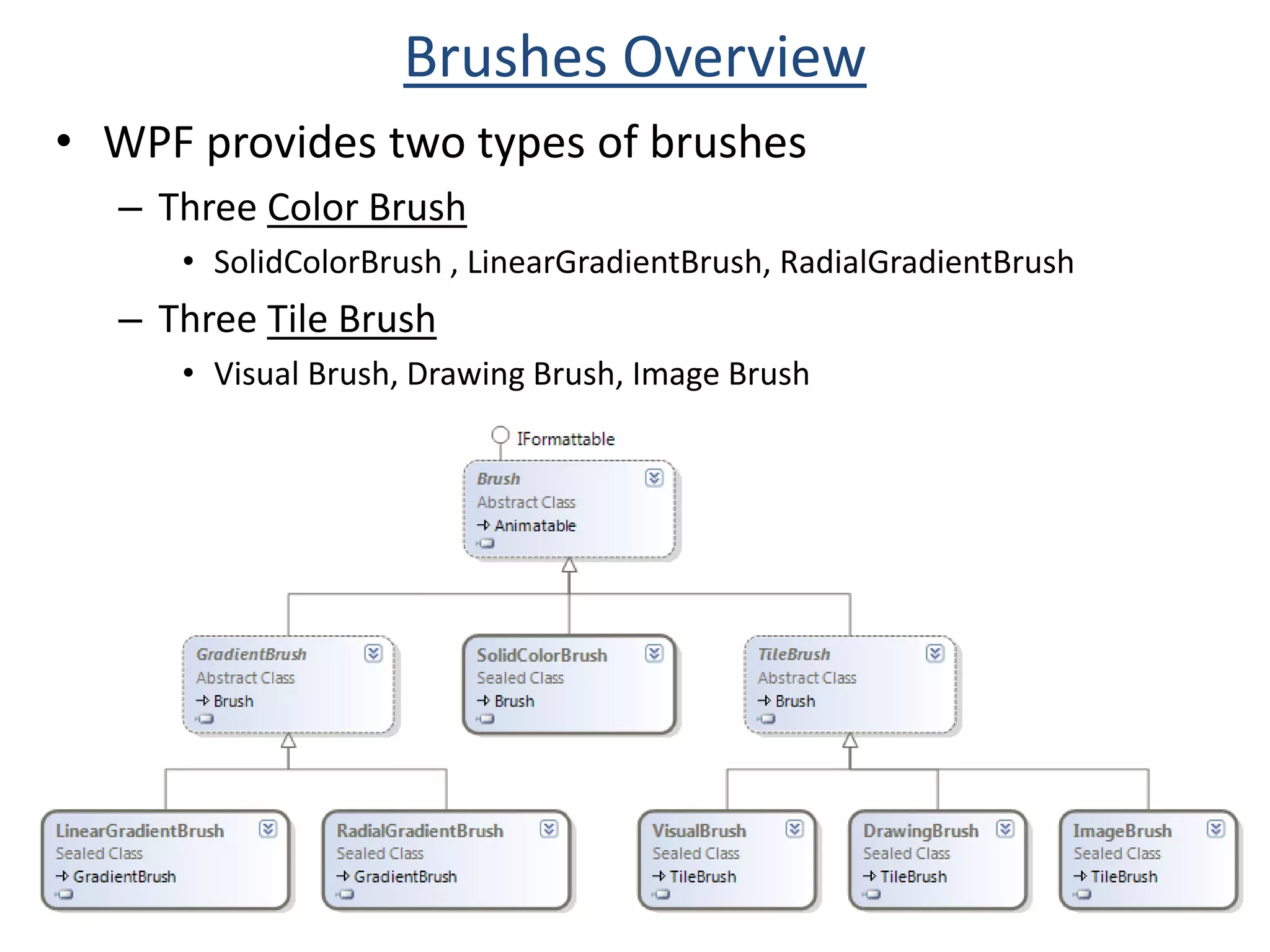 Navigation Hosts: hosts the content like Browser