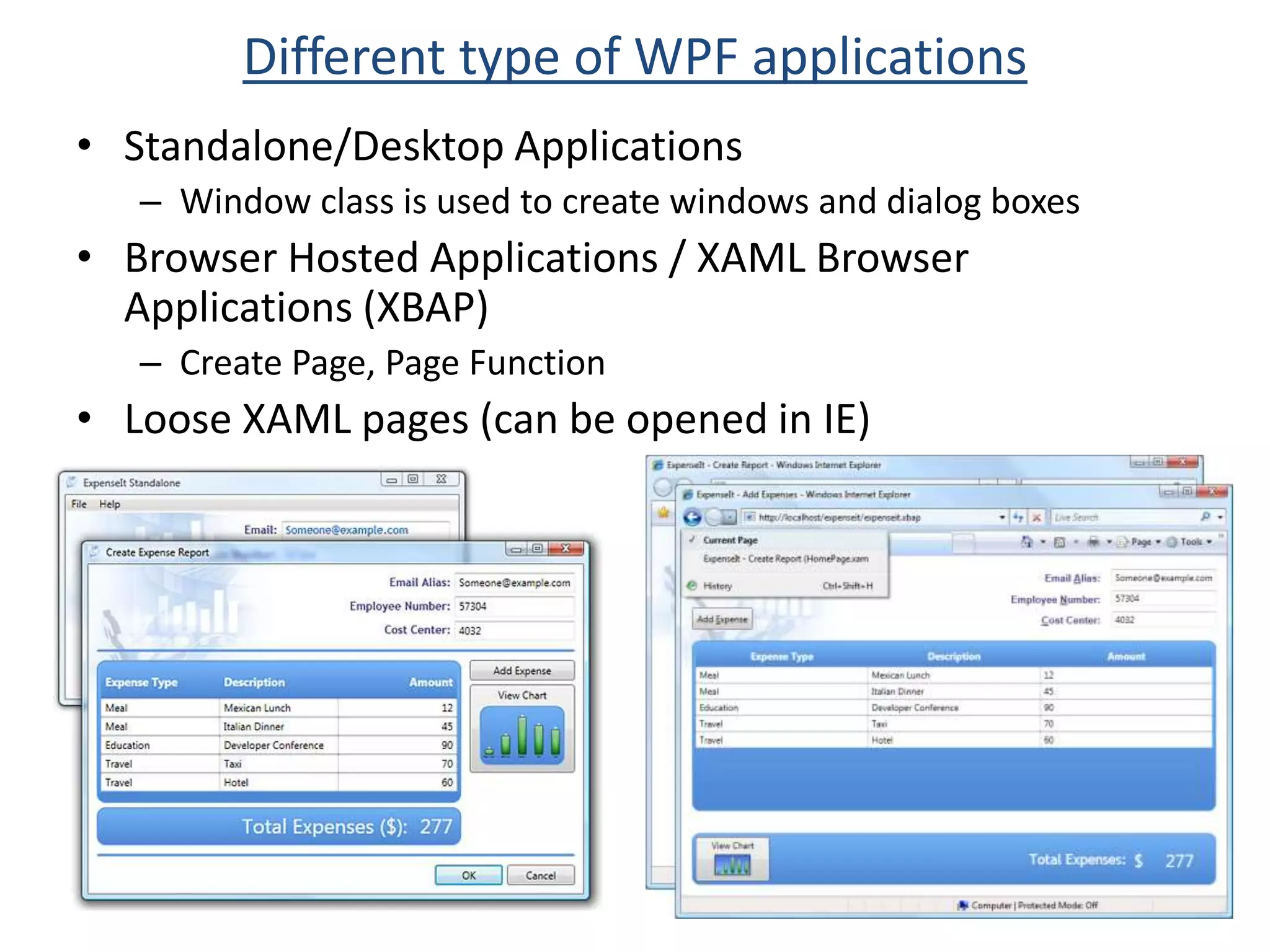 Provides basic constructs for dealing with concurrency and threading. WPF is based on a messaging system implemented by the dispatcher - works much like familiar Win32 message pump