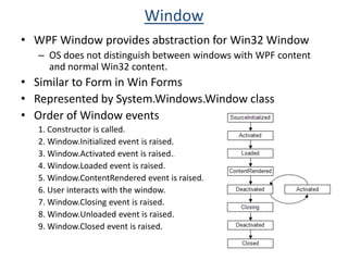 Window class is used to create windows and dialog boxes