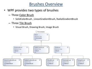 Navigation Hosts: hosts the content like Browser