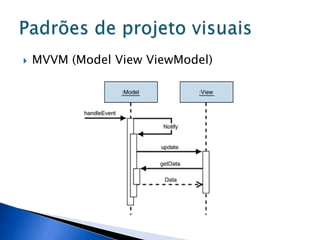    MVVM (Model View ViewModel)
 