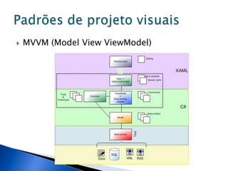    MVVM (Model View ViewModel)
 