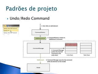    Undo/Redo Command
 