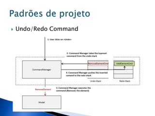    Undo/Redo Command
 