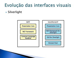    Silverlight
 