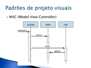    MVC (Model View Controller)
 