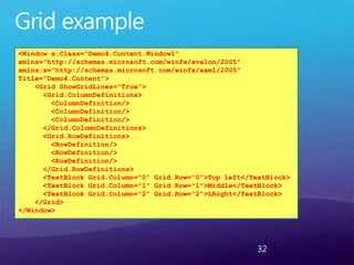 32
<Window x:Class="Demo4.Content.Window1"
xmlns="http://schemas.microsoft.com/winfx/avalon/2005"
xmlns:x="http://schemas.microsoft.com/winfx/xaml/2005"
Title="Demo4.Content">
<Grid ShowGridLines="True">
<Grid.ColumnDefinitions>
<ColumnDefinition/>
<ColumnDefinition/>
<ColumnDefinition/>
</Grid.ColumnDefinitions>
<Grid.RowDefinitions>
<RowDefinition/>
<RowDefinition/>
<RowDefinition/>
</Grid.RowDefinitions>
<TextBlock Grid.Column="0" Grid.Row="0">Top left</TextBlock>
<TextBlock Grid.Column="1" Grid.Row="1">Middle</TextBlock>
<TextBlock Grid.Column="2" Grid.Row="2">LRight</TextBlock>
</Grid>
</Window>
 