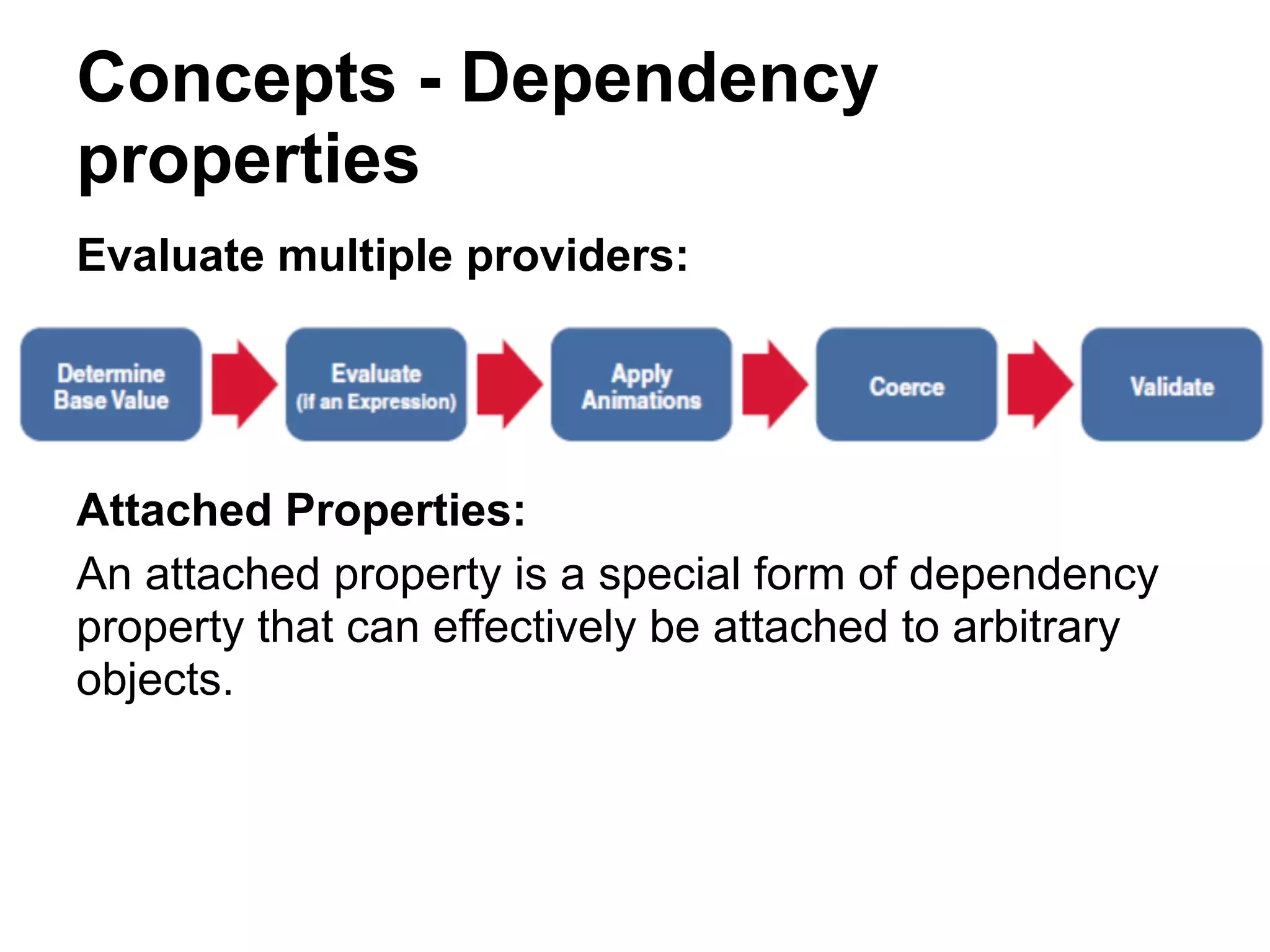 Concepts - Dependency
properties
Evaluate multiple providers:




Attached Properties:
An attached property is a special form of dependency
property that can effectively be attached to arbitrary
objects.
 