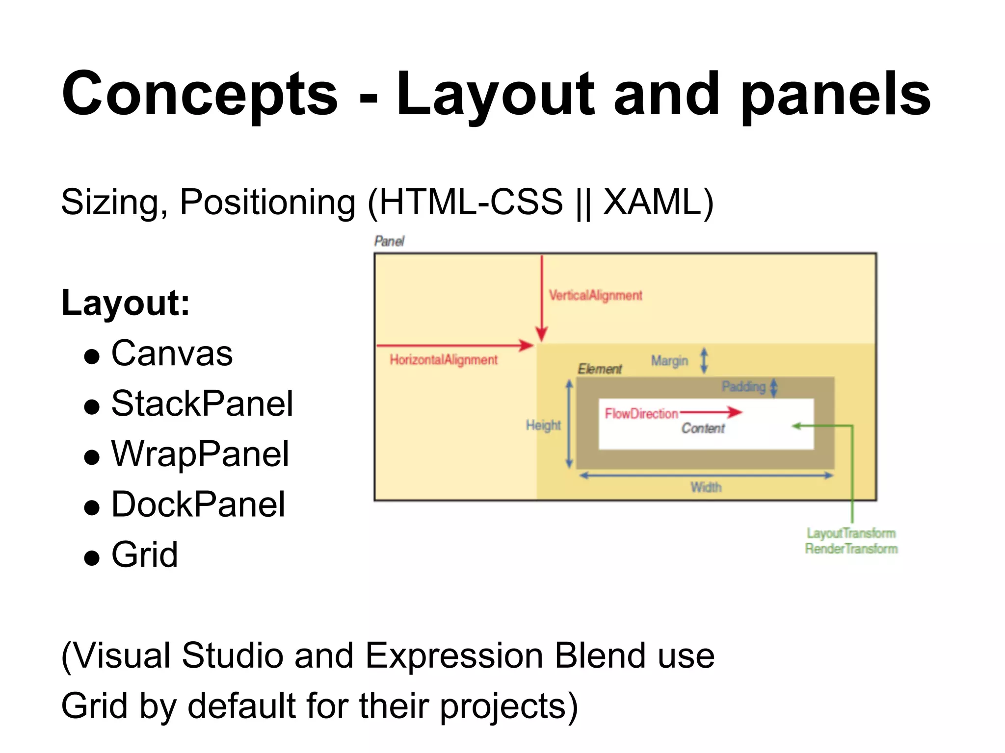Concepts - Layout and panels
Sizing, Positioning (HTML-CSS || XAML)

Layout:
  Canvas
  StackPanel
  WrapPanel
  DockPanel
  Grid

(Visual Studio and Expression Blend use
Grid by default for their projects)
 