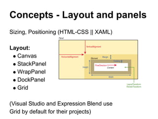Concepts - Layout and panels
Sizing, Positioning (HTML-CSS || XAML)

Layout:
  Canvas
  StackPanel
  WrapPanel
  DockPanel
  Grid

(Visual Studio and Expression Blend use
Grid by default for their projects)
 
