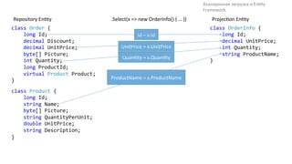 Асинхронная	
  загрузка	
  и	
  EnYty	
  
Framework.	
  
class	
  Order	
  {	
  
	
  	
  	
  	
  long	
  Id;	
  
	
  	
  	
  	
  decimal	
  Discount;	
  
	
  	
  	
  	
  decimal	
  UnitPrice;	
  
	
  	
  	
  	
  byte[]	
  Picture;	
  
	
  	
  	
  	
  int	
  Quantity;	
  
	
  	
  	
  	
  long	
  ProductId;	
  
	
  	
  	
  	
  virtual	
  Product	
  Product;	
  
}	
  
class	
  Product	
  {	
  
	
  	
  	
  	
  long	
  Id;	
  
	
  	
  	
  	
  string	
  Name;	
  
	
  	
  	
  	
  byte[]	
  Picture;	
  
	
  	
  	
  	
  string	
  QuantityPerUnit;	
  
	
  	
  	
  	
  double	
  UnitPrice;	
  
	
  	
  	
  	
  string	
  Description;	
  
}	
  
class	
  OrderInfo	
  {	
  
	
  	
  	
  	
  long	
  Id;	
  
	
  	
  	
  	
  decimal	
  UnitPrice;	
  
	
  	
  	
  	
  int	
  Quantity;	
  
	
  	
  	
  	
  string	
  ProductName;	
  
}	
  
Id	
  =	
  x.Id	
  
UnitPrice	
  =	
  x.UnitPrice	
  
QuanYty	
  =	
  x.QuanYty	
  
ProductName	
  =	
  x.ProductName	
  
.Select(x	
  =>	
  new	
  OrderInfo()	
  {	
  …	
  })	
  Repository	
  EnYty	
   ProjecYon	
  EnYty	
  
 