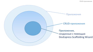 Приложения	
  
CRUD-­‐приложения	
  
Приложения,	
  
созданные	
  с	
  помощью	
  
DevExpress	
  Scaﬀolding	
  Wizard	
  
CRUD-­‐приложения	
  
 