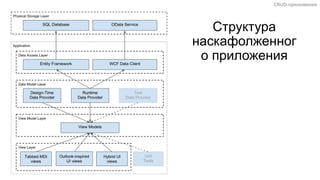 CRUD-­‐приложения	
  
Структура
наскафолженног
о приложения
 