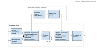 Простая	
  асинхронная	
  загрузка.	
  
 