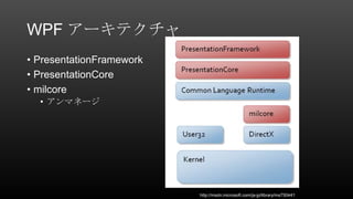 WPF MVVM Review | PPTX