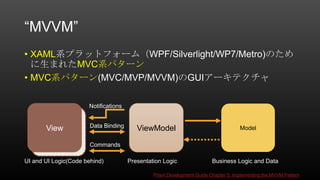 WPF MVVM Review | PPTX