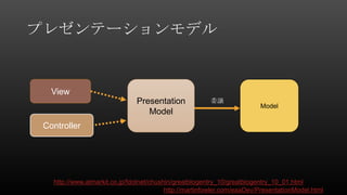 WPF MVVM Review | PPTX