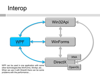 Interop

                                                 Win32Api




               WPF                               Wi...
