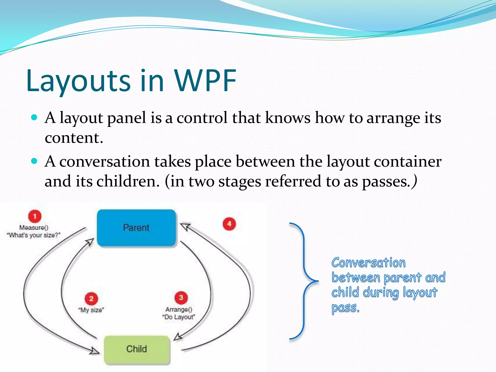 Layouts in WPF
 A layout panel is a control that knows how to arrange its
  content.
 A conversation takes place between the layout container
  and its children. (in two stages referred to as passes.)
 
