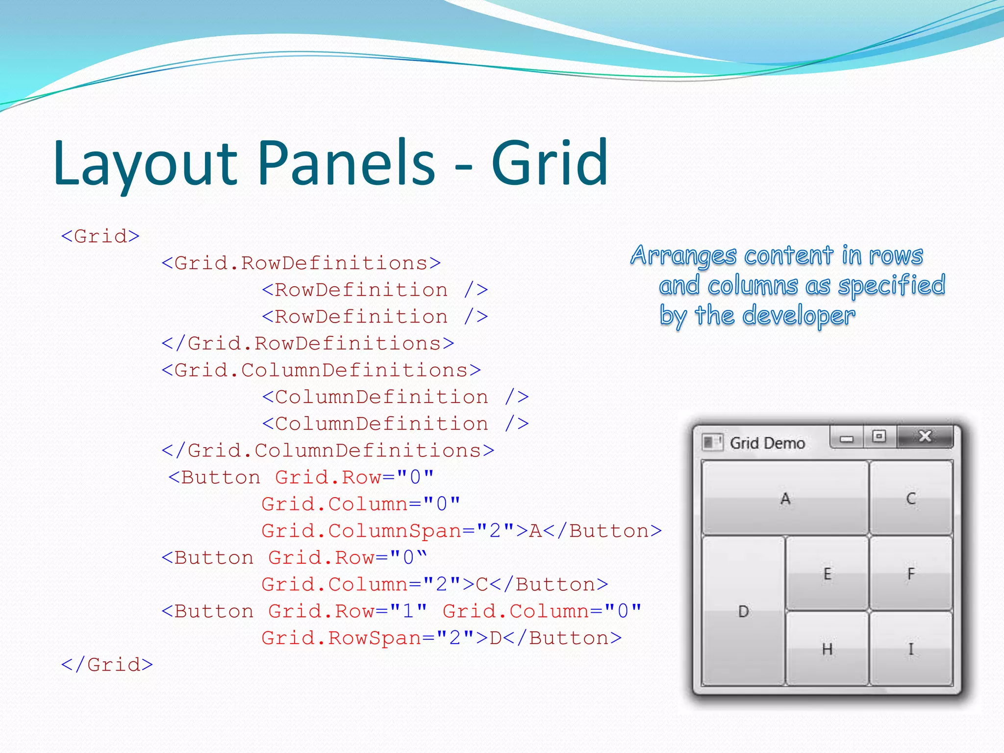 Layout Panels - Grid
<Grid>
          <Grid.RowDefinitions>
                  <RowDefinition />
                  <RowDefinition />
          </Grid.RowDefinitions>
          <Grid.ColumnDefinitions>
                  <ColumnDefinition />
                  <ColumnDefinition />
          </Grid.ColumnDefinitions>
           <Button Grid.Row="0"
                  Grid.Column="0"
                  Grid.ColumnSpan="2">A</Button>
          <Button Grid.Row="0“
                  Grid.Column="2">C</Button>
          <Button Grid.Row="1" Grid.Column="0"
                  Grid.RowSpan="2">D</Button>
</Grid>
 