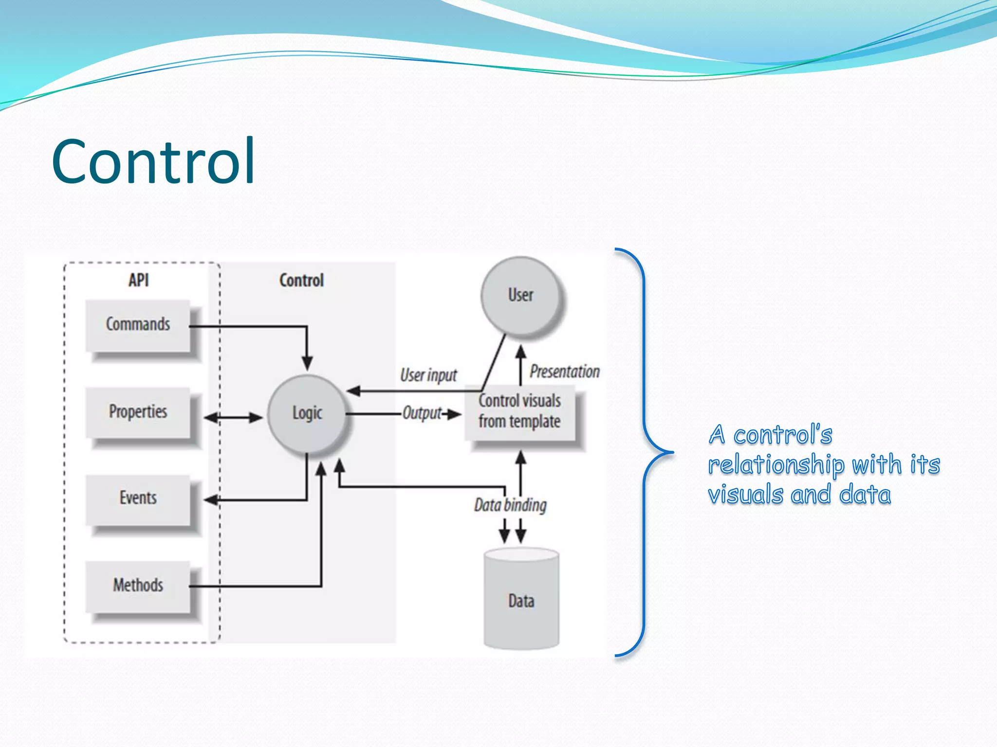 Control
 