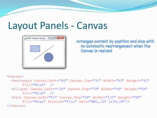 Layout Panels - Canvas



<Canvas>
  <Rectangle Canvas.Left="40" Canvas.Top="31" Width="63" Height="41"
        Fill="Blue" />
  <Ellipse Canvas.Left="130" Canvas.Top="79" Width="58" Height="58"
        Fill="Blue" />
  <Path Canvas.Left="61" Canvas.Top="28" Width="133" Height="98"
        Fill="Blue" Stretch="Fill" Data="M61,125 L193,28"/>
</Canvas>
 