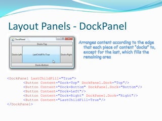 Layout Panels - DockPanel



<DockPanel LastChildFill="True">
        <Button Content="Dock=Top" DockPanel.Dock="Top"/>
        <Button Content="Dock=Bottom" DockPanel.Dock="Bottom"/>
        <Button Content="Dock=Left"/>
        <Button Content="Dock=Right" DockPanel.Dock="Right"/>
        <Button Content="LastChildFill=True"/>
</DockPanel>
 