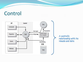 Control
 