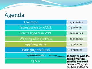 Agenda
      Overview              • 25 minutes

    Introduction to XAML    • 15 minutes

    Screen layouts in WPF   • 20 minutes

    Working with controls   • 30 minutes

         Applying styles    • 15 minutes

     Managing resources     • 15 minutes

          WPF Lab #1
             Q&A
 