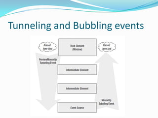 Tunneling and Bubbling events
 