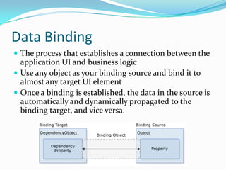 Data Binding
 The process that establishes a connection between the
  application UI and business logic
 Use any object as your binding source and bind it to
  almost any target UI element
 Once a binding is established, the data in the source is
  automatically and dynamically propagated to the
  binding target, and vice versa.
 