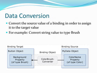 Data Conversion
 Convert the source value of a binding in order to assign
  it to the target value
 For example: Convert string value to type Brush
 