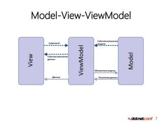 7
Model-View-ViewModel
 