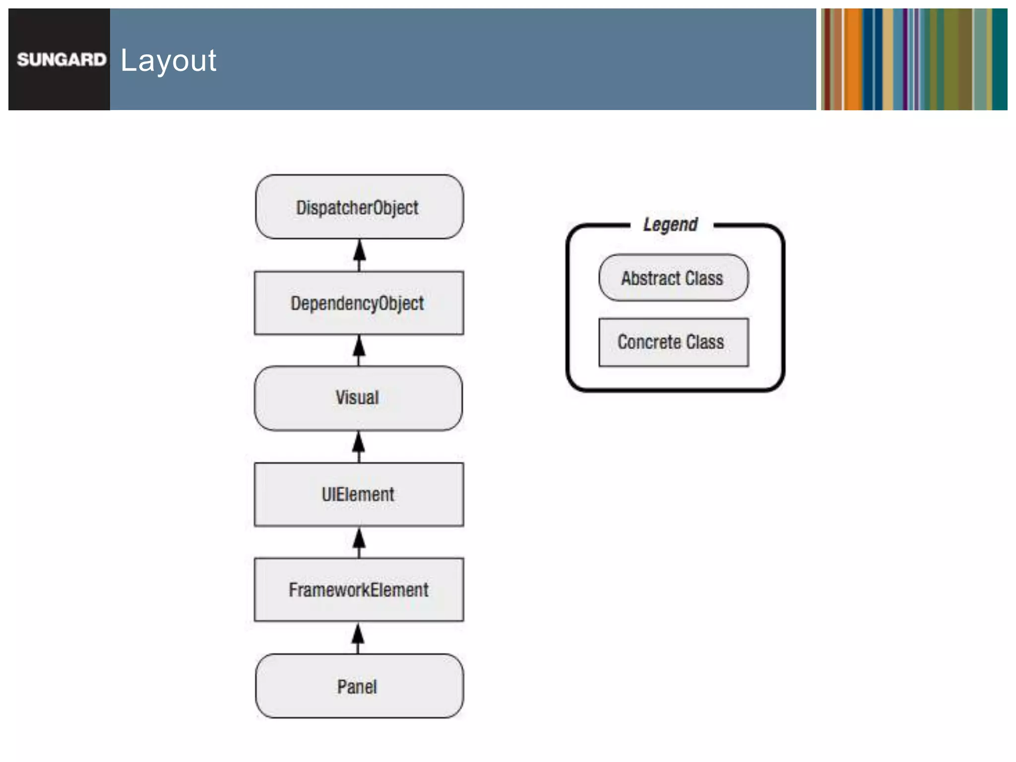 Layout
 