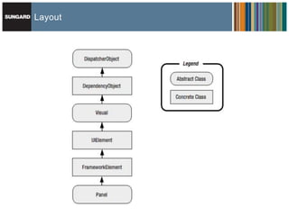 Layout
 