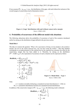 © Global Research & Analytics Dept.| 2019 | All rights reserved
10
If one assumes 𝑀𝑀� = 𝑞𝑞1−α% ∗ 𝜎𝜎𝐷𝐷 𝑀𝑀 , the distribution of the gaps, with and without the inclusion of the
overall margin of conservatism can be illustrated as below:
Figure 4 | Gaps’ distribution with and without conservative margin
Source: CH&Co GRA
4. Probability of occurrence of the different model risk situations
The following subsections derive the probability of occurrence of each of the scenarios introduced
earlier by relying on the distribution of gaps defined in the previous section.
Model Risk 1
The idea is to answer the question “What is the expectation of being covered, thanks to the prudence
margin, but not by the initial expected loss, one can have using the model?”. This first situation
corresponds to an underestimation of the realised loss by the expected loss estimator but offset by the
conservative margin that has been added to it. Therefore, by relying on the distribution
𝐷𝐷 𝑀𝑀
~ 𝒩𝒩(𝑀𝑀� , 𝜎𝜎𝐷𝐷 𝑀𝑀
2
), the expectation of occurrence of such a situation can be expressed as follow:
𝑴𝑴𝑴𝑴𝑴𝑴𝑴𝑴𝑴𝑴𝑴𝑴 𝑴𝑴𝟏𝟏 = 𝔼𝔼�𝟙𝟙{0≤𝐷𝐷 𝑀𝑀≤ 𝑀𝑀�}�
= ℙ��0 ≤ 𝐷𝐷 𝑀𝑀
≤ 𝑀𝑀���
= ℙ��𝐷𝐷 𝑀𝑀
≤ 𝑀𝑀��� − ℙ({𝐷𝐷 𝑀𝑀
≤ 0})
=
1
2
− ℙ({𝐷𝐷 𝑀𝑀
≤ 0})
=
1
2
− ℙ ��𝜉𝜉 ≤
−𝑀𝑀�
𝜎𝜎𝐷𝐷 𝑀𝑀
��
=
1
2
− �1 − 𝑵𝑵 �
𝑀𝑀�
𝜎𝜎𝐷𝐷 𝑀𝑀
��
= 𝑵𝑵 �
𝑀𝑀�
𝜎𝜎𝐷𝐷 𝑀𝑀
� −
1
2
Figure 5 | Model Risk – Type 1
Source: CH&Co GRA
With
𝜉𝜉 = 𝑟𝑟𝑟𝑟𝑟𝑟𝑟𝑟𝑟𝑟𝑟𝑟 𝑣𝑣𝑣𝑣𝑣𝑣𝑣𝑣𝑣𝑣𝑣𝑣𝑣𝑣𝑣𝑣 𝑓𝑓𝑓𝑓𝑓𝑓𝑓𝑓𝑓𝑓𝑓𝑓𝑓𝑓𝑓𝑓𝑓𝑓 𝑎𝑎 𝑠𝑠𝑠𝑠𝑠𝑠𝑠𝑠𝑠𝑠𝑠𝑠𝑠𝑠𝑠𝑠 𝑛𝑛𝑛𝑛𝑛𝑛𝑛𝑛𝑛𝑛𝑛𝑛 𝑑𝑑𝑑𝑑𝑑𝑑𝑑𝑑𝑑𝑑𝑑𝑑𝑑𝑑𝑑𝑑𝑑𝑑𝑑𝑑𝑑𝑑𝑑𝑑 𝜉𝜉 ~ 𝒩𝒩(0 ,1)
𝑁𝑁(. ) = cumulative distribution function of a standard normal distribution
In addition, if the conservative margin is 𝑀𝑀� = 𝑞𝑞1−α% ∗ 𝜎𝜎𝐷𝐷 𝑀𝑀, the following result is obtained:
𝑴𝑴𝑴𝑴𝑴𝑴𝑴𝑴𝑴𝑴𝑴𝑴 𝑴𝑴 𝟏𝟏 = 𝑵𝑵 �
𝑀𝑀�
𝜎𝜎𝐷𝐷 𝑀𝑀
� −
1
2
= 𝑵𝑵(𝑞𝑞1−α%) −
1
2
=
1
2
− α%
Conservativemargin
0 𝑀𝑀�
α% α%
0 𝑀𝑀�
 