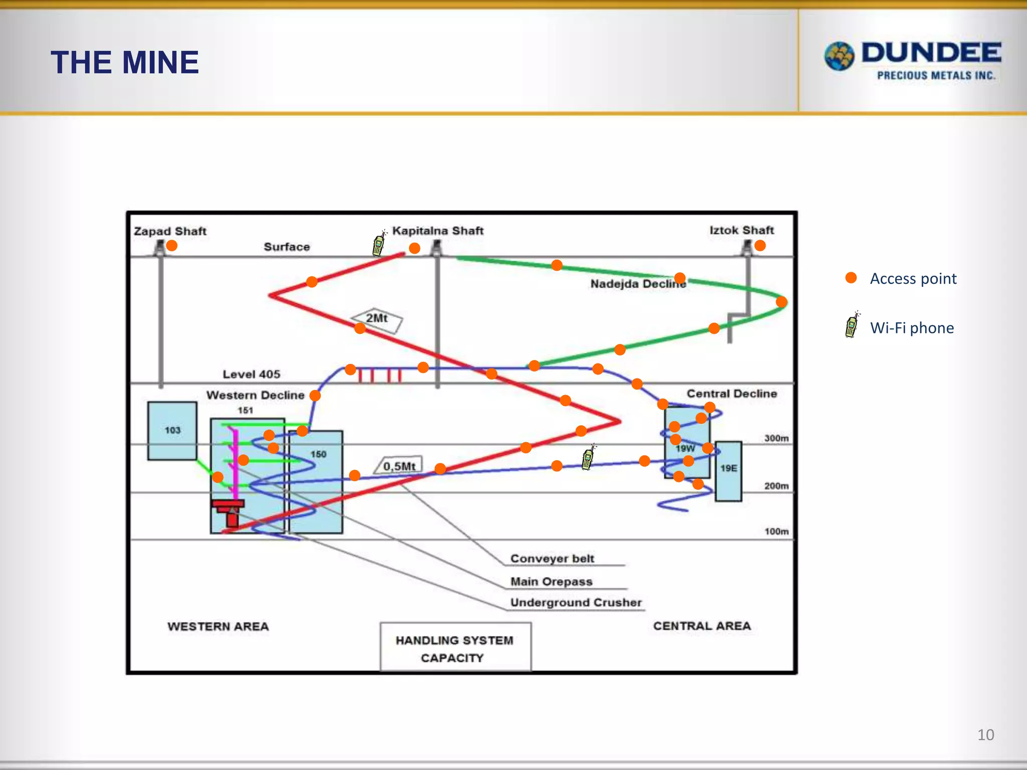 The MineAccess pointWi-Fi phone10