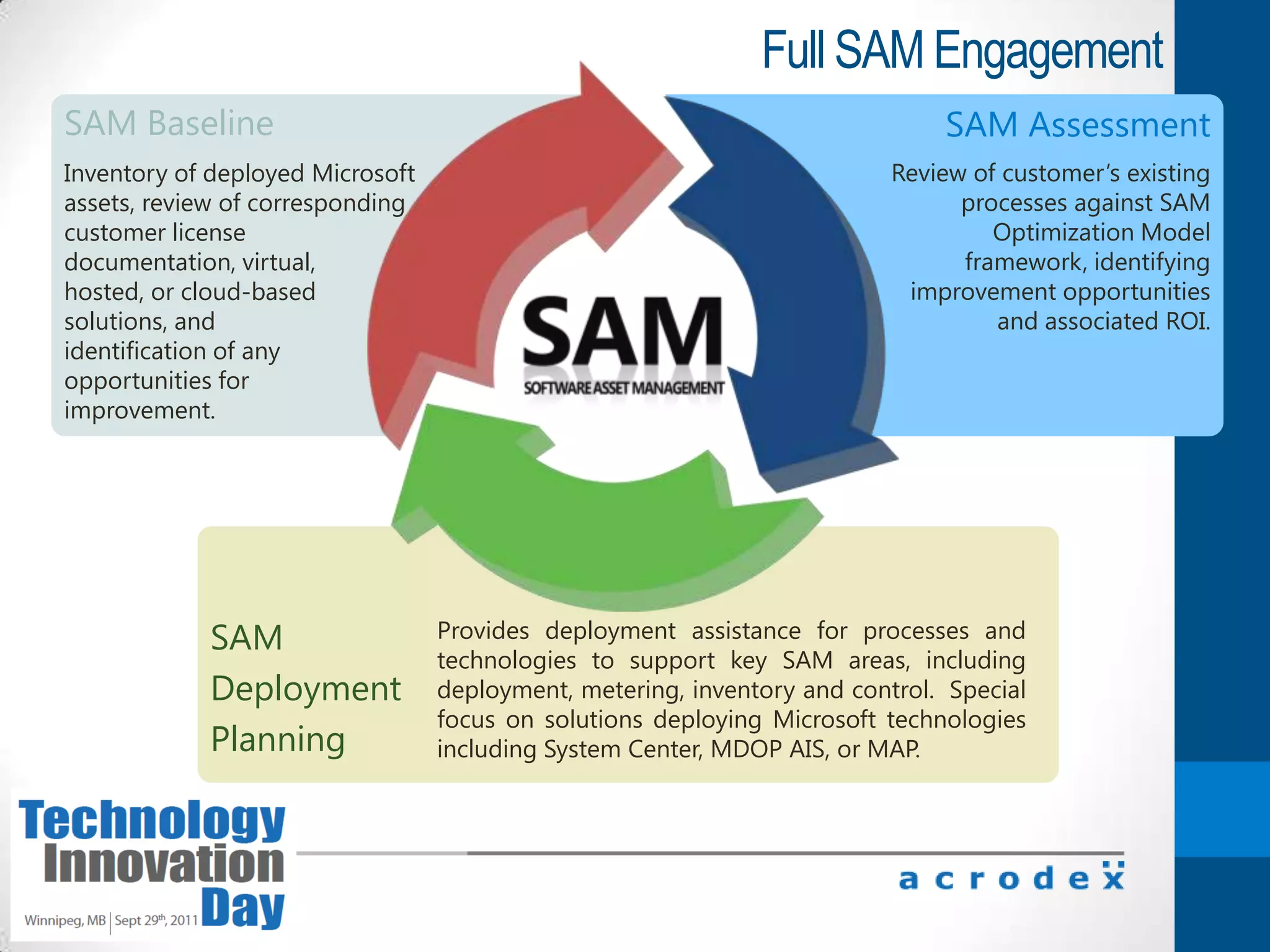Comprehensive EfficiencyNetApp Confidential StorageOperationsData GrowthApplication integration