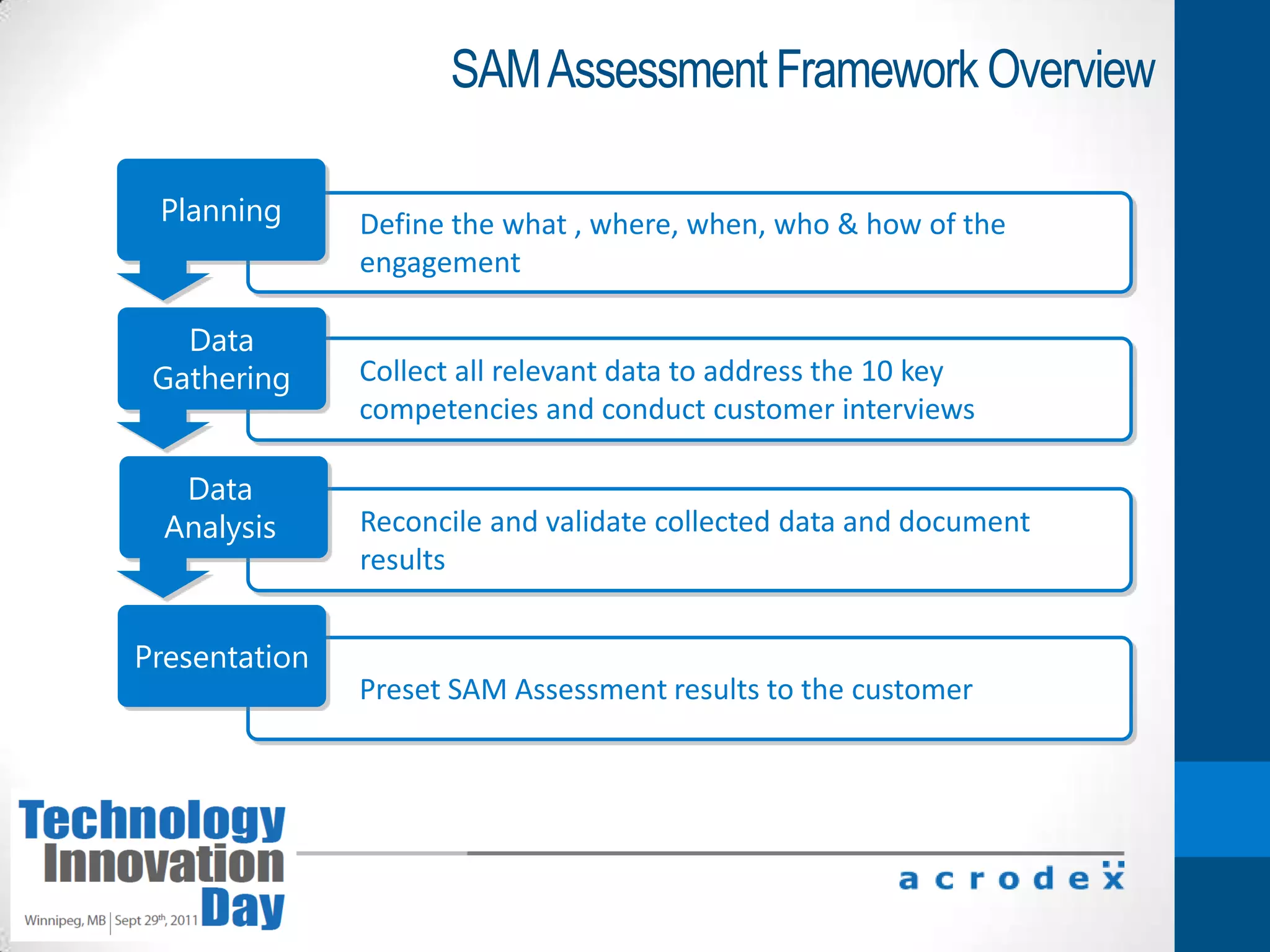 Storage management automation