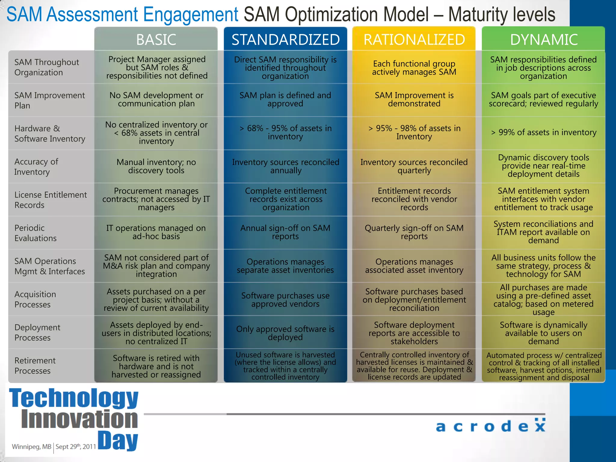 Integrated data protection