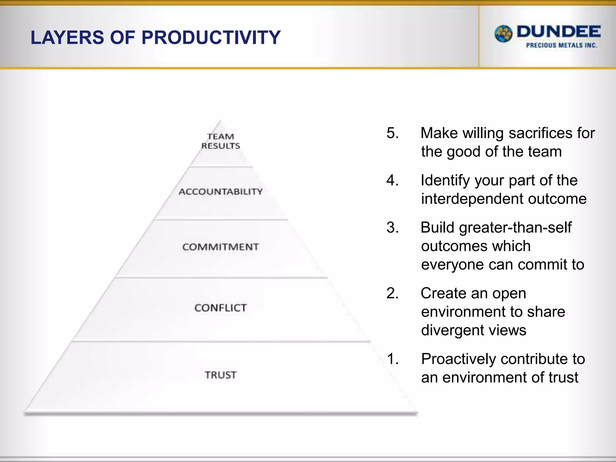 Layers of Productivity5.     Make willing sacrifices for the good of the team4.     Identify your part of the interdependent outcome3.     Build greater-than-self outcomes which everyone can commit to2.     Create an open environment to share divergent viewsProactively contribute to an environment of trust