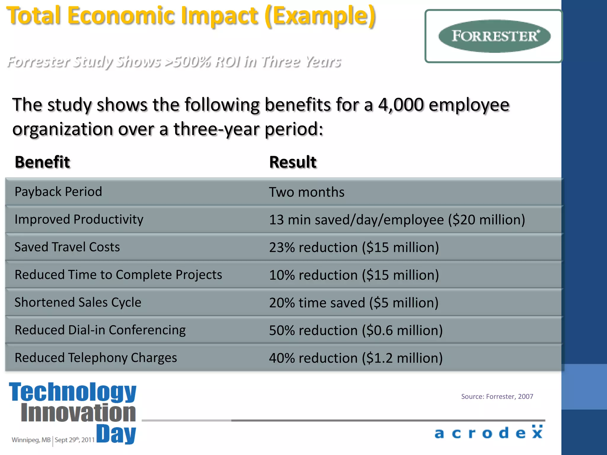 Scale performance on demandNo data movementHighly granular (4KB)