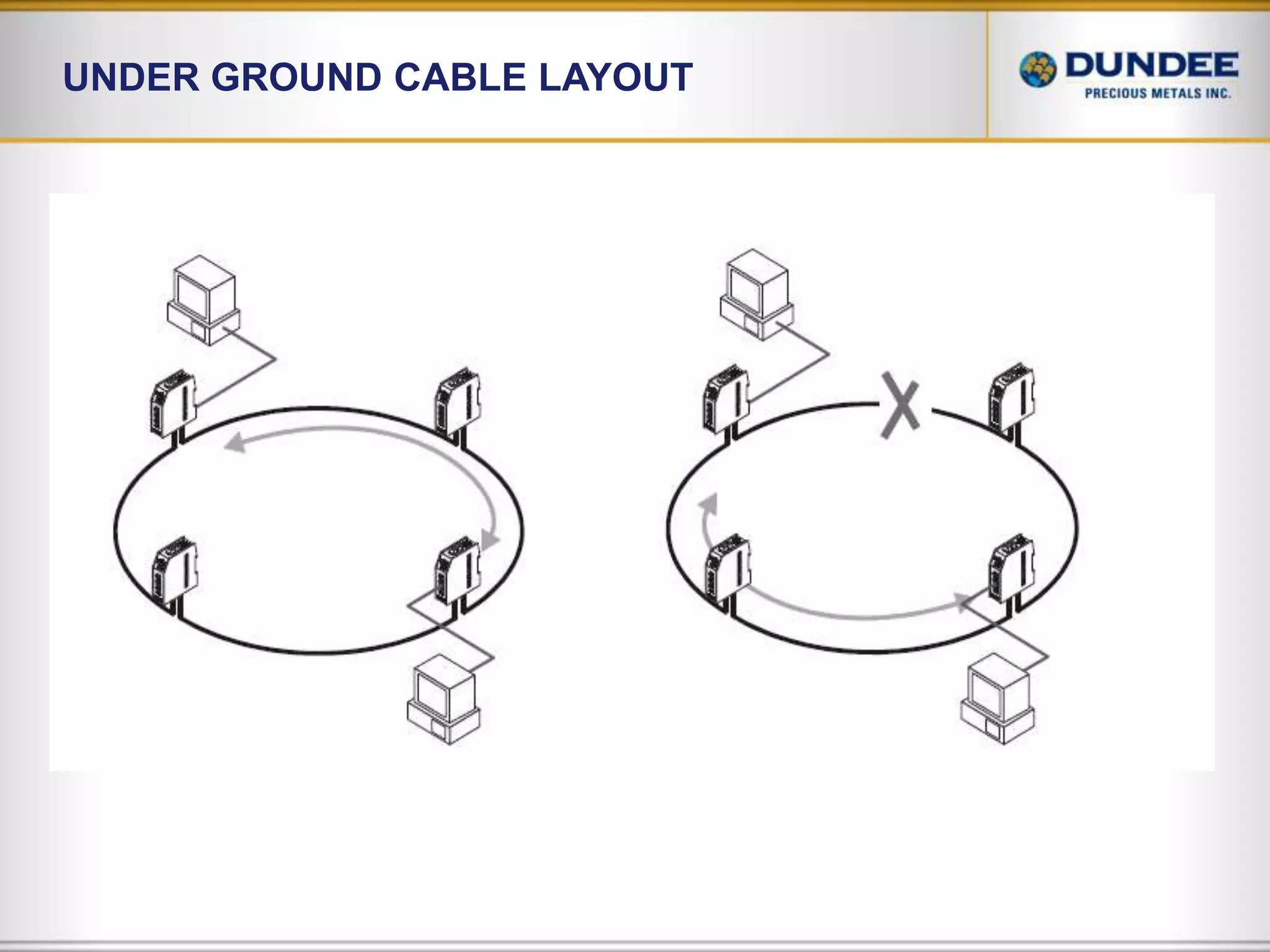 NetApp SimplicityNetApp Confidential 
