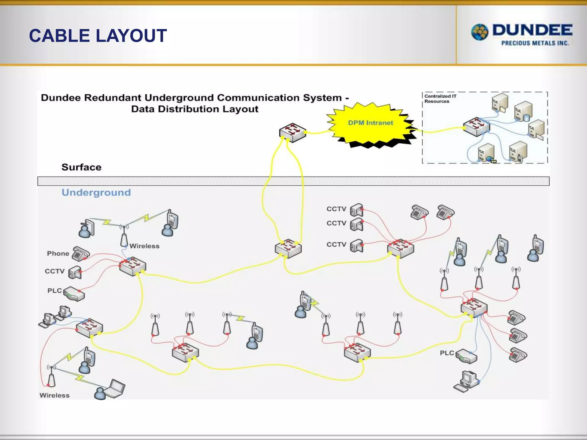 NetApp Confidential - Internal Use Only“True” Storage Virtualization