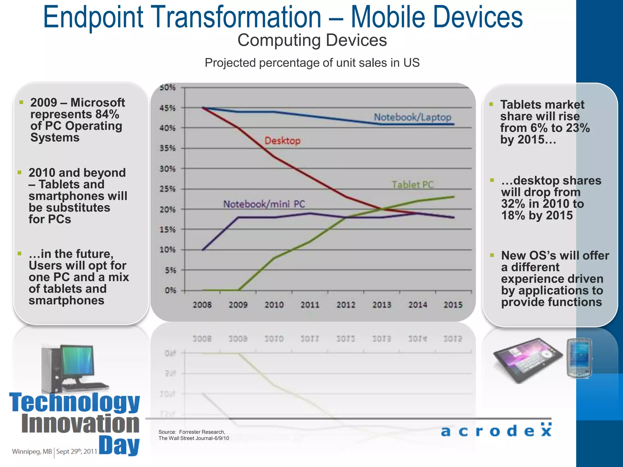 Introduce NetApp ArraysThe process of making copies of data in order to meet legal compliance requirementsTapeArchiveBackupReplicationDisk BackupProductionDRStrengthsSame process that you knowWeaknessesSame process that you knowLong-Term ArchiveCompressed1st Point of RecoveryDedupeDay to Day workloadsIdentical HW as Production