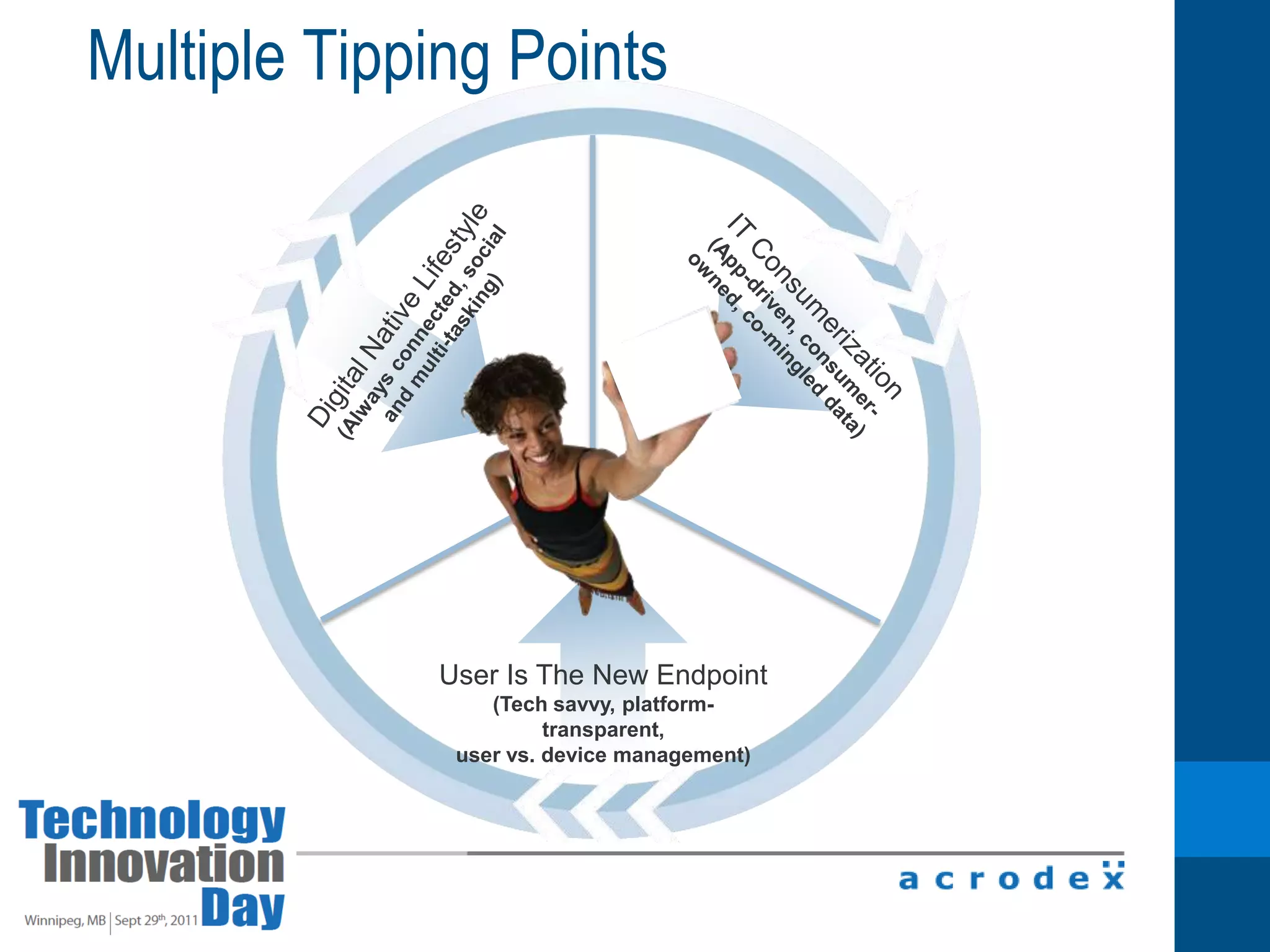 Introduce NetApp ArraysThe process of making copies of data in order to meet legal compliance requirementsTapeArchiveBackupReplicationDisk BackupProductionDRStrengthsProduction & DR storage is reduced by 50%Same processWeaknessesSame processLong-Term ArchiveCompressed1st Point of RecoveryDedupeDay to Day workloads +DedupeDedupe DR