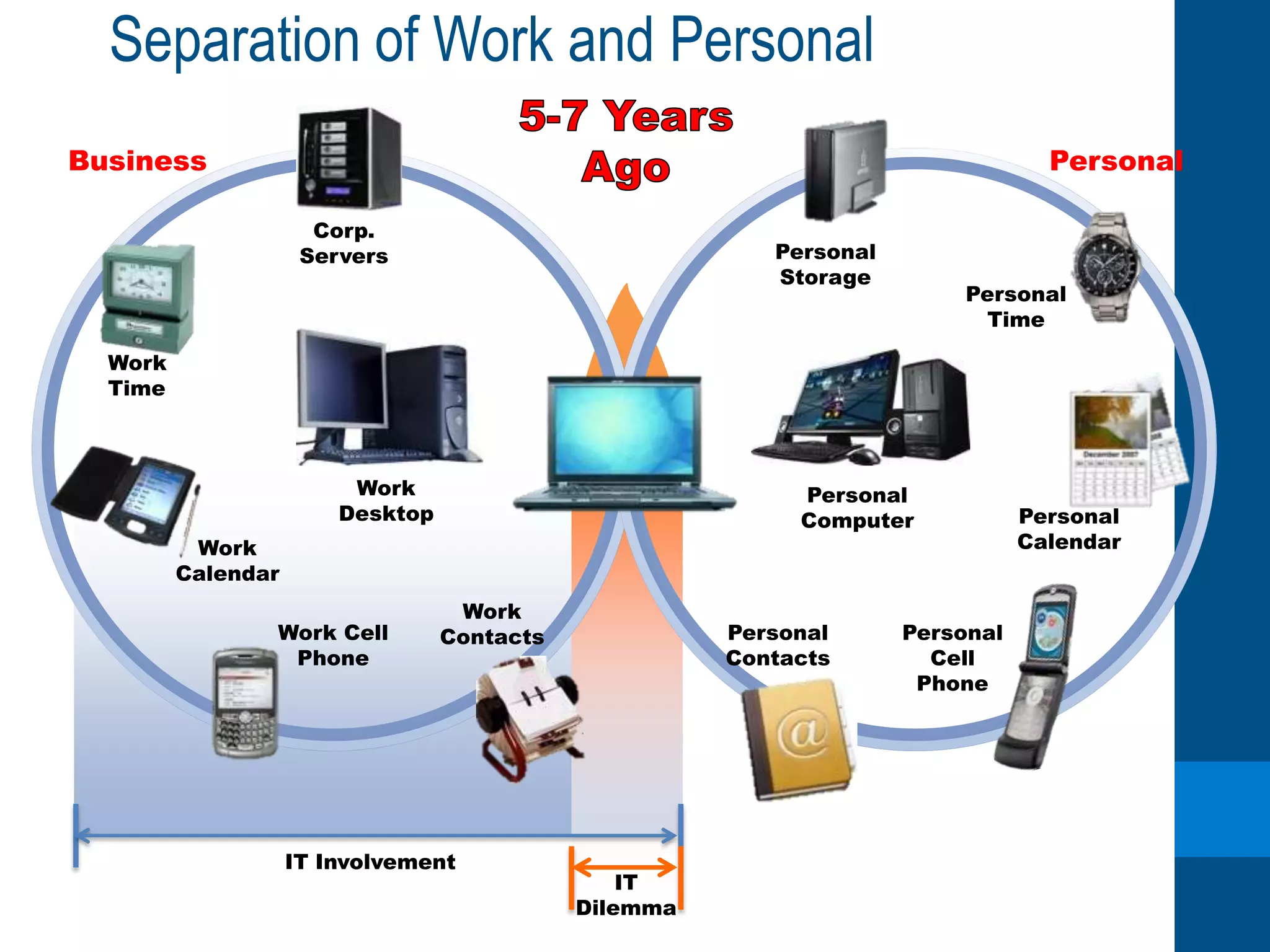 Introduce NetApp ArraysNetApp Multi-Purpose Integrated Data ProtectionArchiveDedupeReplicationTapeBackup on production ArrayEliminates backup arrayInstant backups & restoresBackups automatically transferred offsiteDR with backup points stored on a single arrayProductionOffsite Backup& DRBackupLong-Term ArchiveCompressedDay to Day workloads + Dedupe1st Point of RecoveryDedupe DR +Offsite Backups