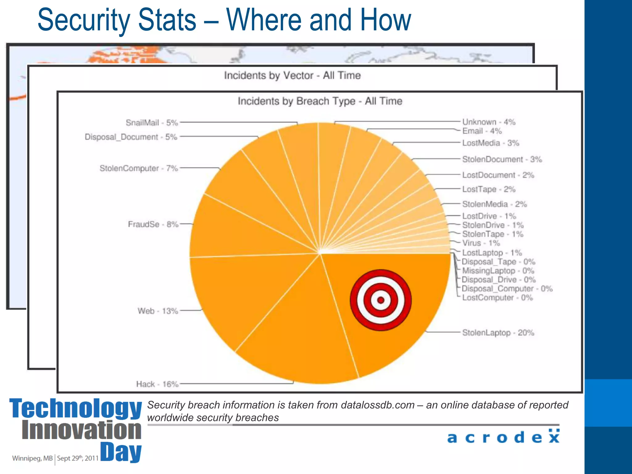 CHALLENGES.today more than ever businesses are faced with tight economic circumstances, challenged more than ever to do more with less… technology has never been more important to business strategy and survival.