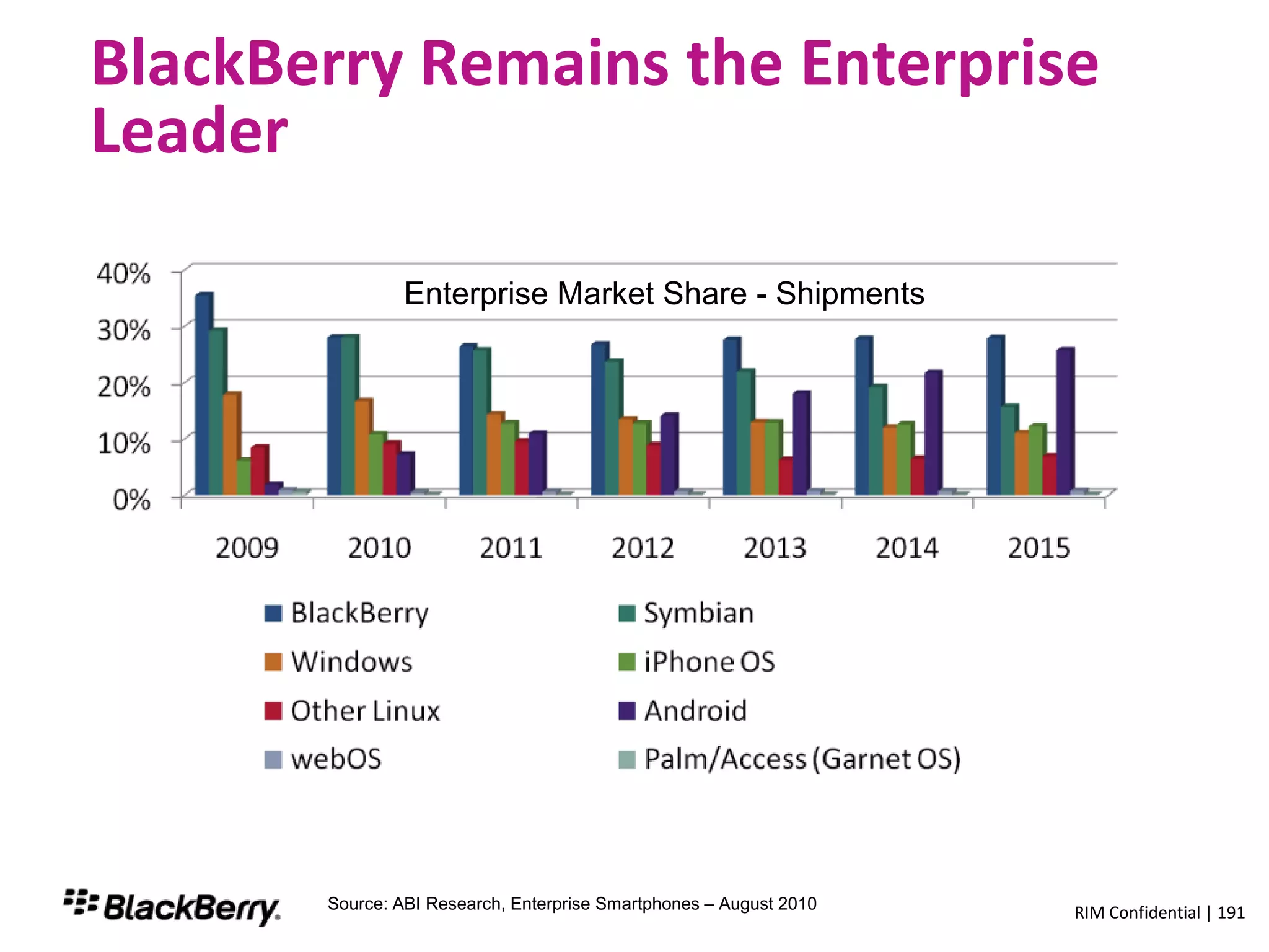 OSE – Operating System Environment